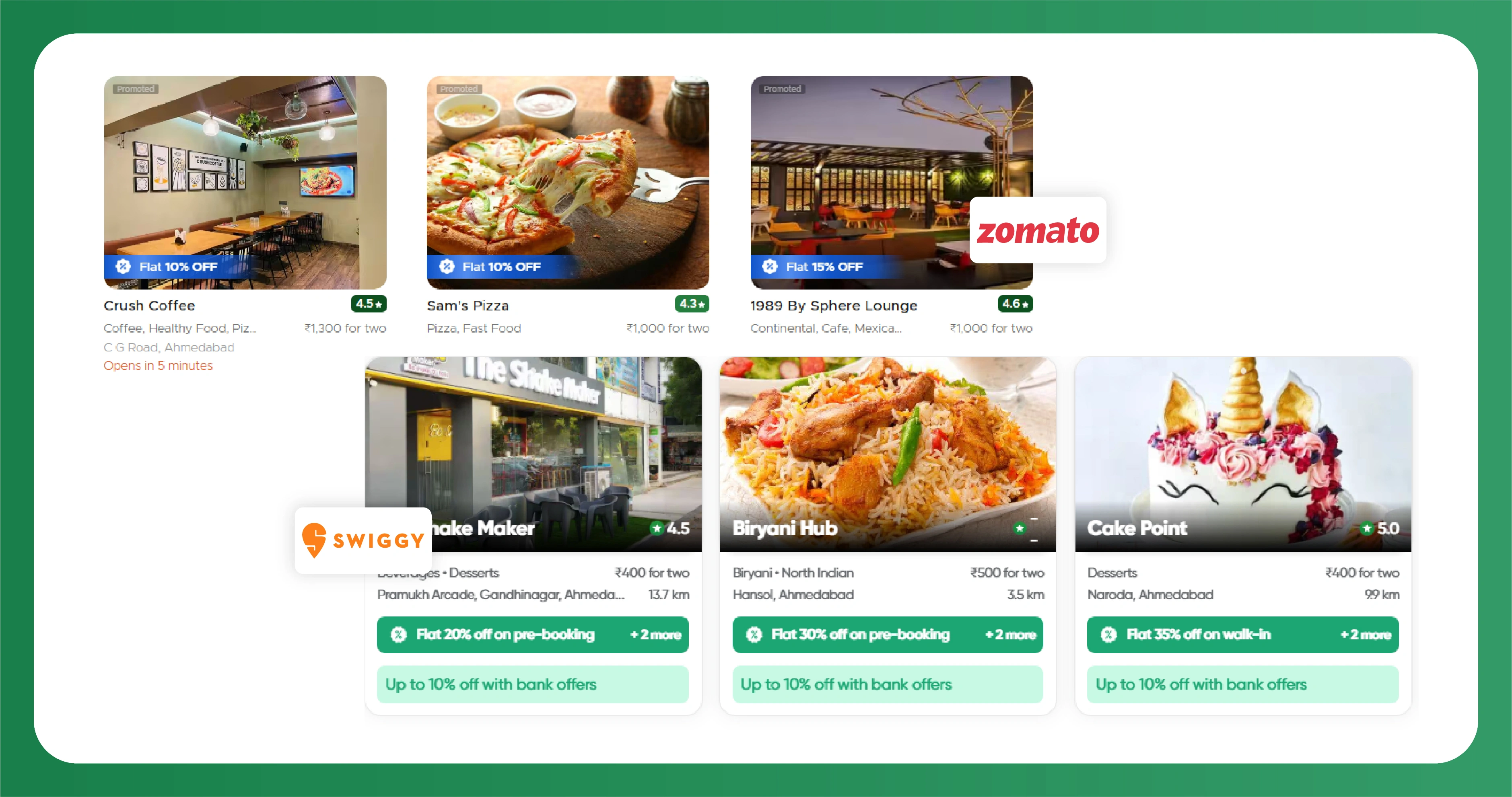 The Rapid Expansion of India’s Digital Restaurant Economy